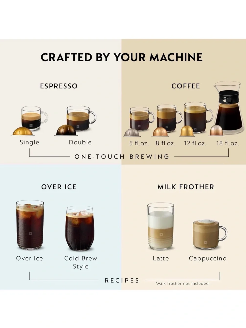 Nespresso